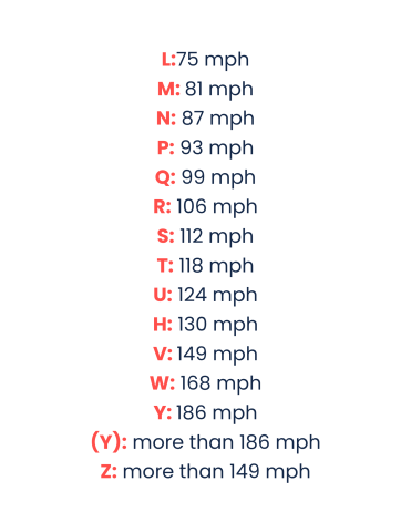 Speed rating